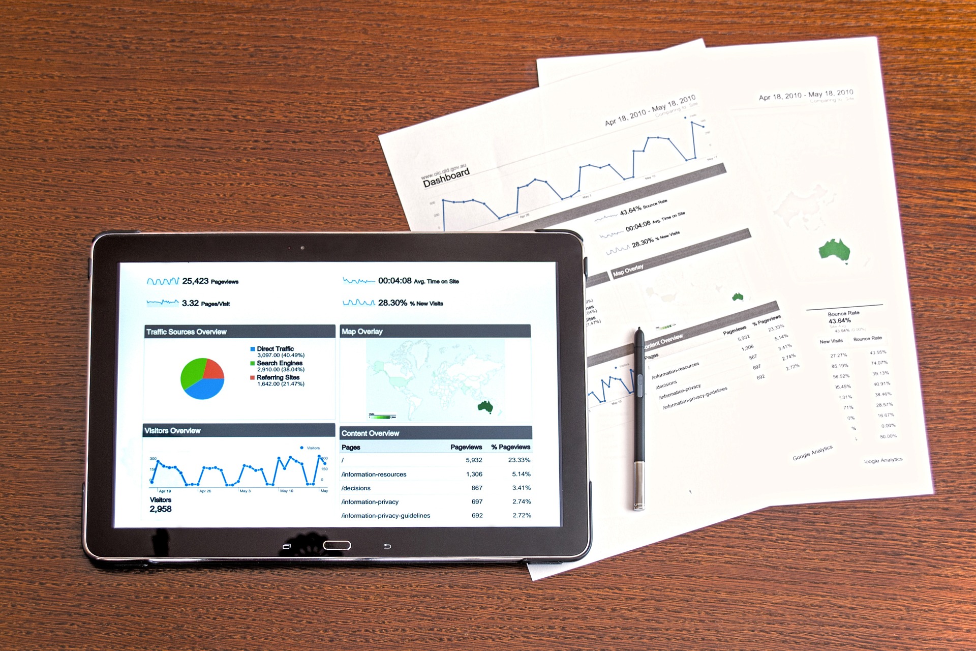 Analysis credit report